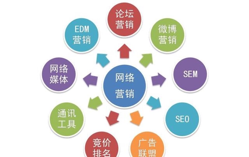 电商之都：上海电子商务行业的发展动态