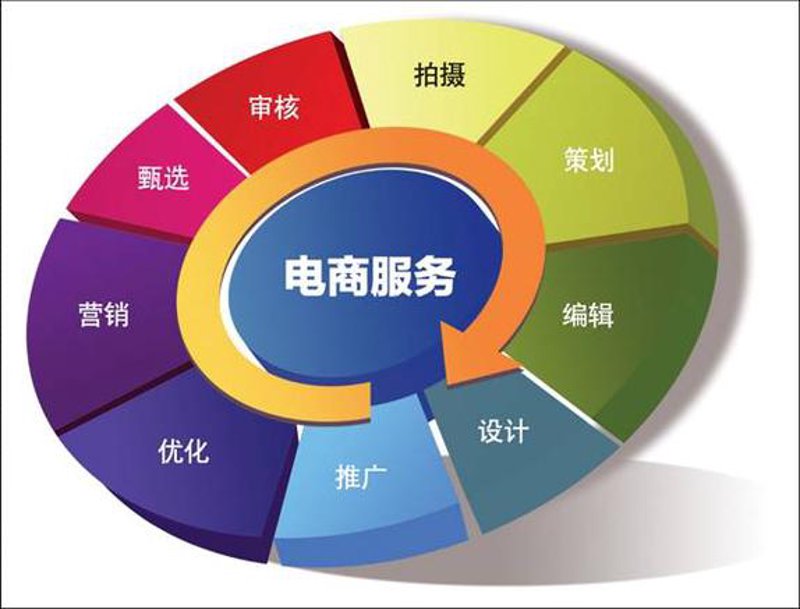 上海电子商务的蓬勃发展——行业动态观察