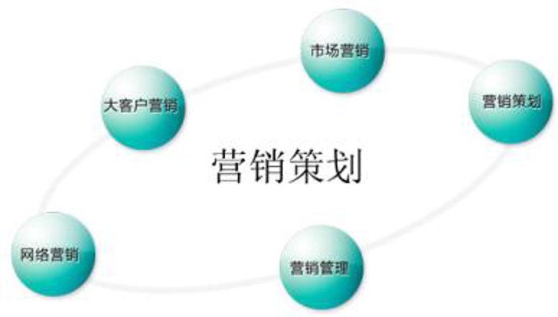 网店代运营行业现状与未来趋势